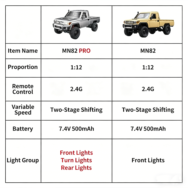 MN82 Upgraded PRO Off-Road 4WD - Power Tools World recension och pris