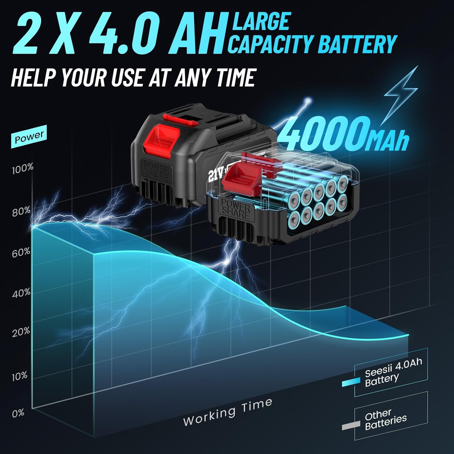 Seesii Cordless Impact Wrench  - Power Tools Impact Wrench recension och pris